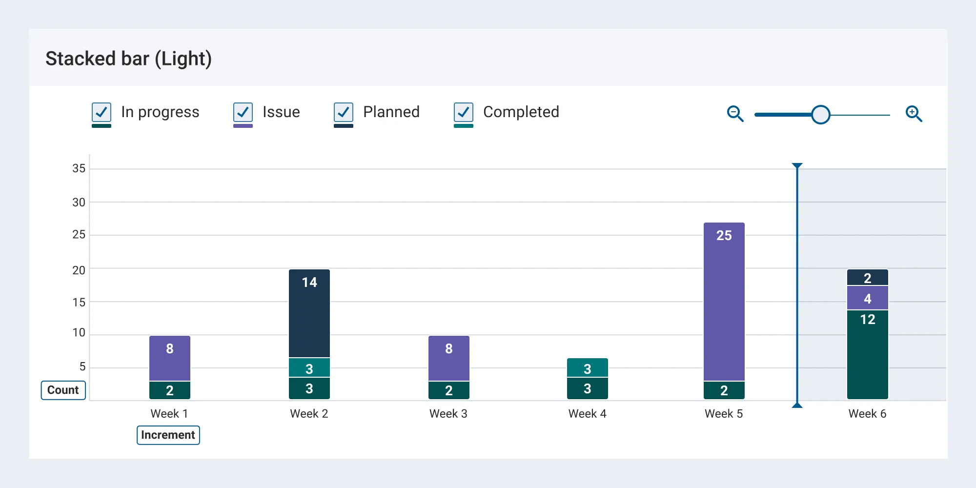 Sample stacked bar chart using the light theme